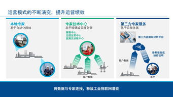 工業(yè)物聯(lián)網(wǎng)技術(shù)助力智能工廠建設(shè)實(shí)現(xiàn)卓越運(yùn)營(yíng)