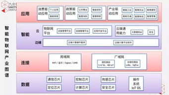 5G浪潮奔涌，掘金物聯(lián)網技術服務與多元產業(yè)投資新藍海