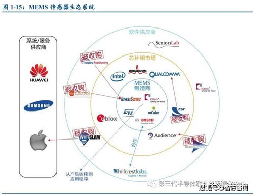 物聯(lián)網興起，MEMS傳感器演繹技術華章 驅動智能時代的感知基石